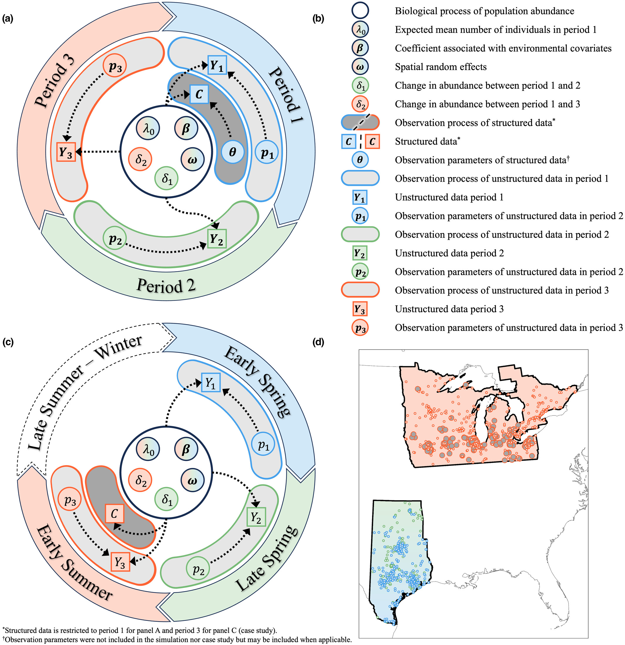 Davis et al. 2025 EcoApps