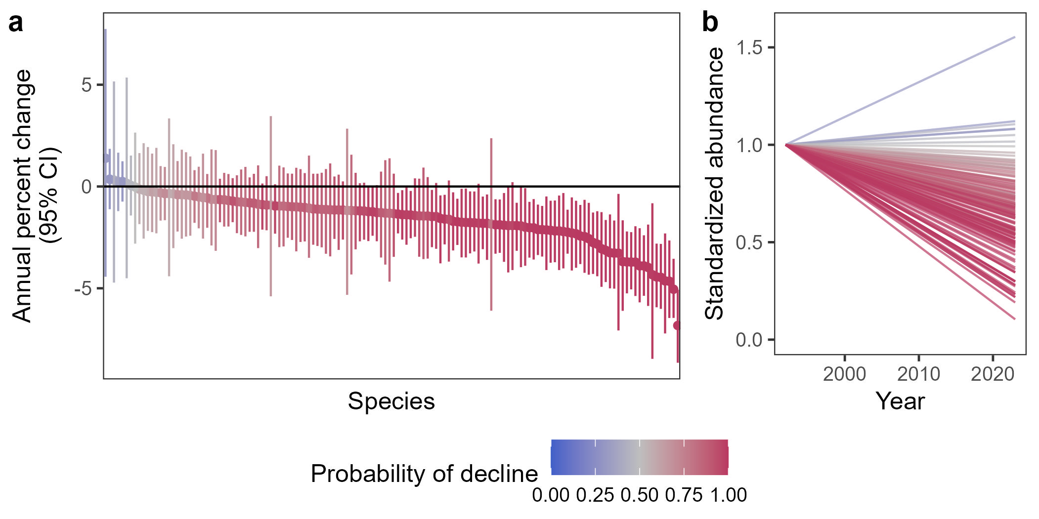 Leuenberger et al. 2025
