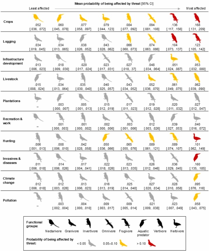 Ayebare et al. 2026 GECCO