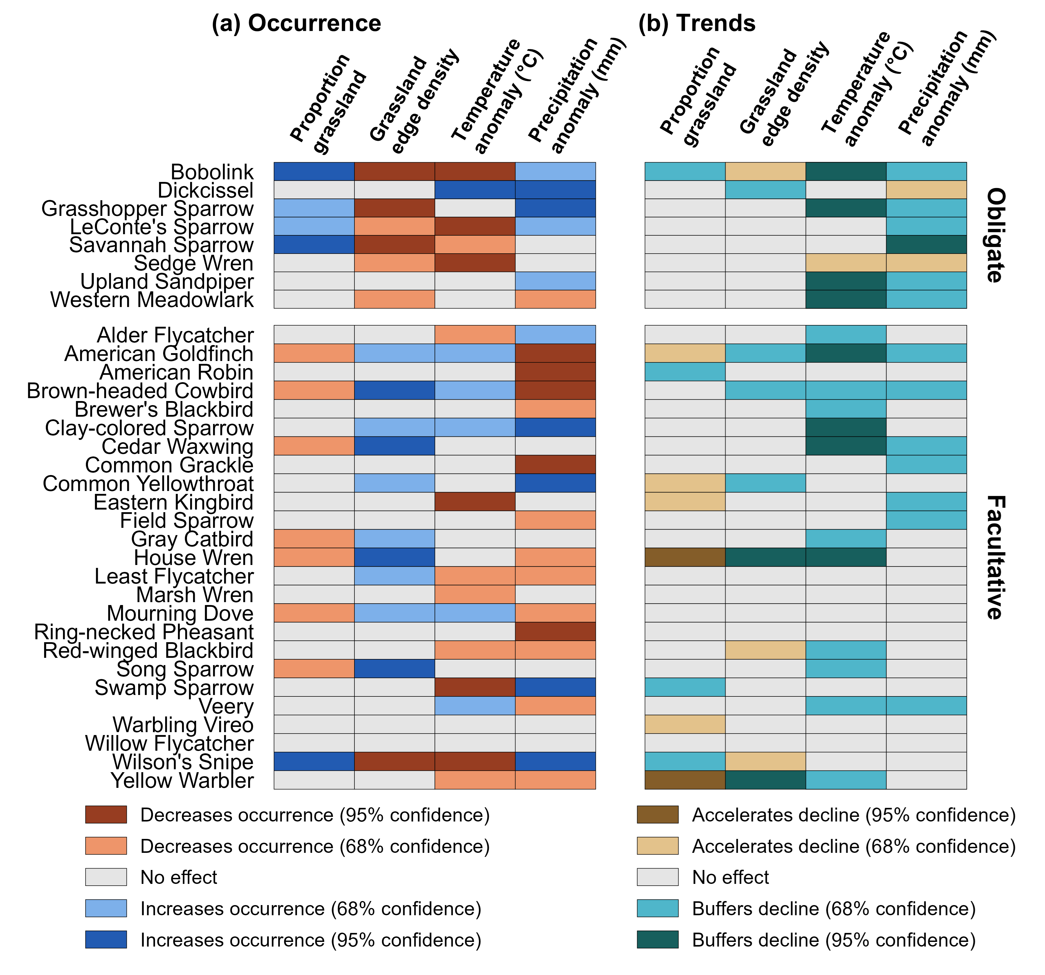Gilbert et al. 2026 EcolApps