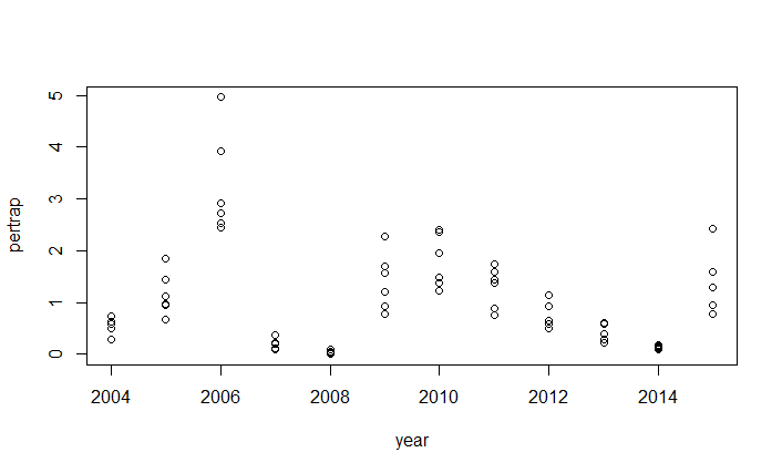 lampyrid timeseries